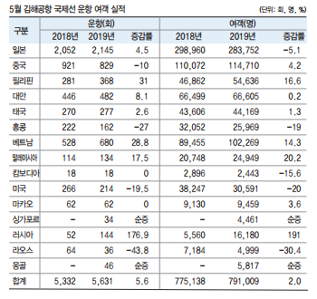 에디터 사진